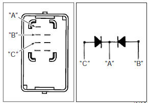 Suzuki GSX-R. Diode inspection