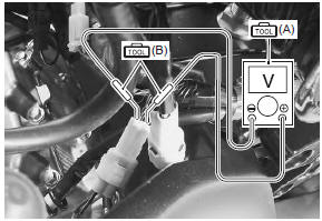 Suzuki GSX-R. Gear position switch