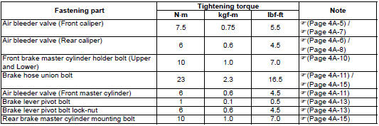 Suzuki GSX-R. Tightening torque specifications