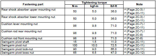 Suzuki GSX-R. Tightening torque specifications