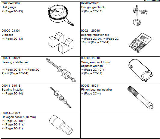 Suzuki GSX-R. Special tool