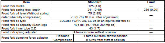 Suzuki GSX-R. Service data