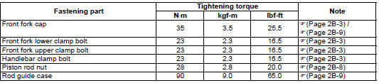 Suzuki GSX-R. Tightening torque specifications