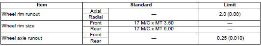 Suzuki GSX-R. Service data