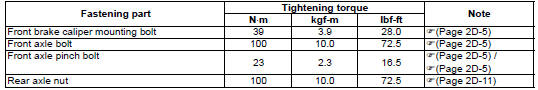 Suzuki GSX-R. Tightening torque specifications