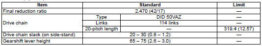 Suzuki GSX-R. Service data