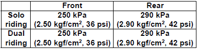 Suzuki GSX-R. Cold inflation tire pressure