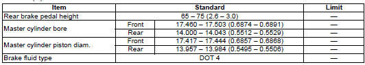 Suzuki GSX-R. Service data