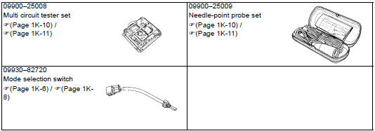 Suzuki GSX-R. Special tool