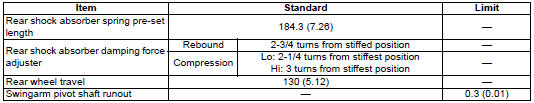 Suzuki GSX-R. Service data