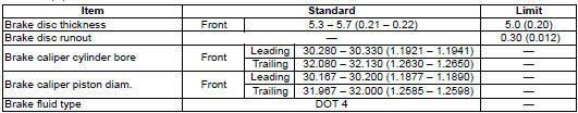 Suzuki GSX-R. Service data