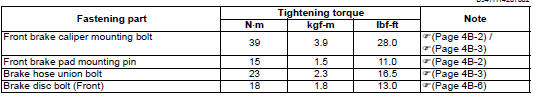 Suzuki GSX-R. Tightening torque specifications