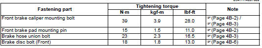 Suzuki GSX-R. Tightening torque specifications