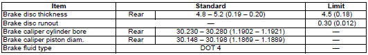 Suzuki GSX-R. Service data