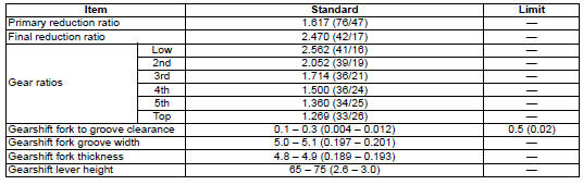 Suzuki GSX-R. Service data