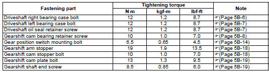 Suzuki GSX-R. Tightening torque specifications