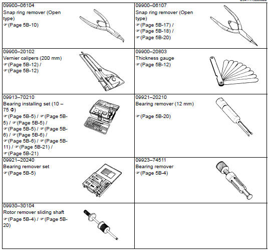 Suzuki GSX-R. Special tool