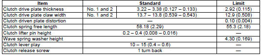 Suzuki GSX-R. Service data