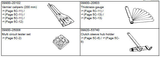 Suzuki GSX-R. Special tool