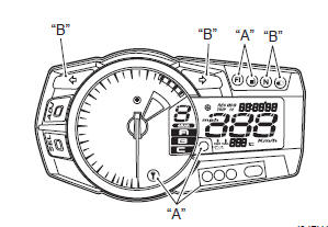 Suzuki GSX-R. Led inspection