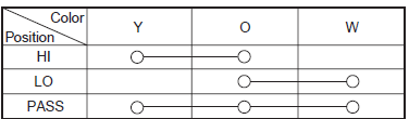 Suzuki GSX-R. Dimmer / passing light switch inspection