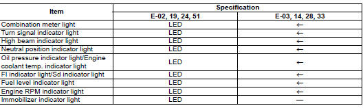 Suzuki GSX-R. Service data