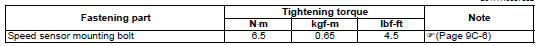 Suzuki GSX-R. Tightening torque specifications