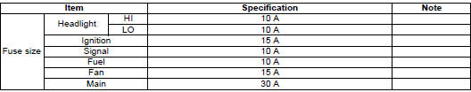 Suzuki GSX-R. Service data 