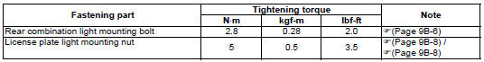 Suzuki GSX-R. Tightening torque specifications