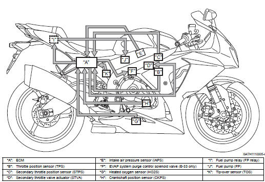 Suzuki GSX-R. Fi system parts location