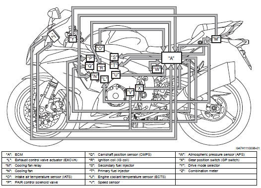 Suzuki GSX-R. Fi system parts location