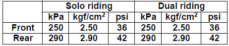 Suzuki GSX-R. Cold inflation tire pressure