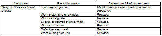 Suzuki GSX-R. Engine symptom diagnosis