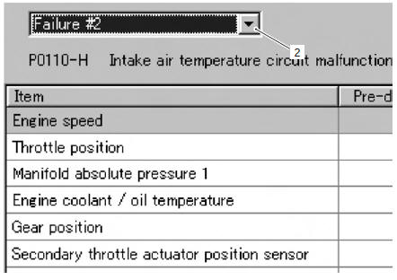 Suzuki GSX-R. Use of sds