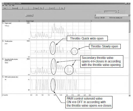 Suzuki GSX-R. Data at the time of racing