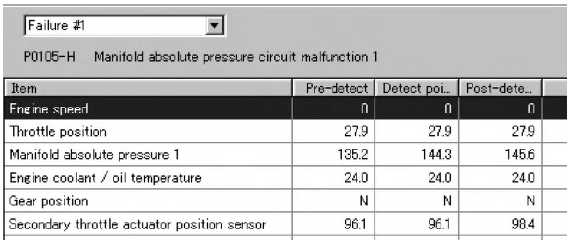 Suzuki GSX-R. Use of sds