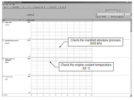 Suzuki GSX-R. Data of intake negative pressure during idling