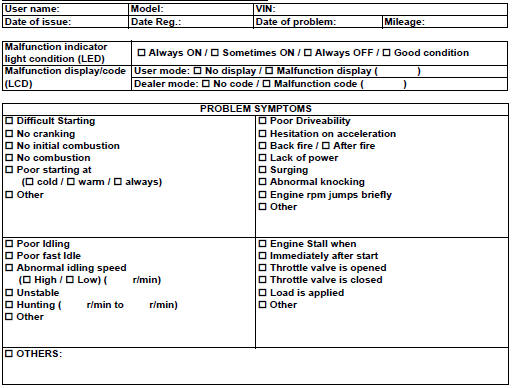 Suzuki GSX-R. Example: customer problem inspection form
