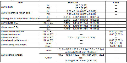 Suzuki GSX-R. Service data