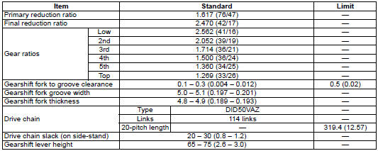 Suzuki GSX-R. Drive train