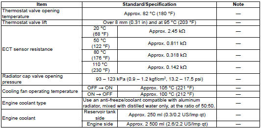 Suzuki GSX-R. Thermostat + radiator + cooling fan + coolant