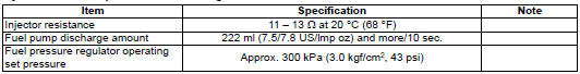 Suzuki GSX-R. Injector + fuel pump + fuel pressure regulator