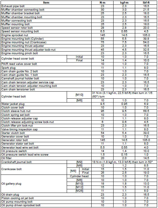 Suzuki GSX-R. Engine