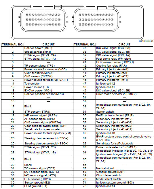 Suzuki GSX-R. Terminal alignment of ecm coupler