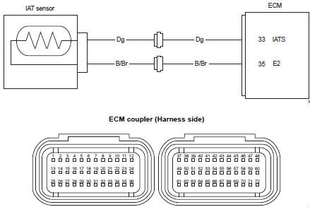 Suzuki GSX-R. Wiring diagram