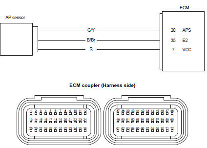 Suzuki GSX-R. Wiring diagram