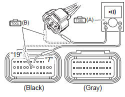 Suzuki GSX-R. Ecm couplers