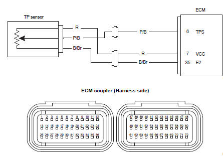 Suzuki GSX-R. Wiring diagram