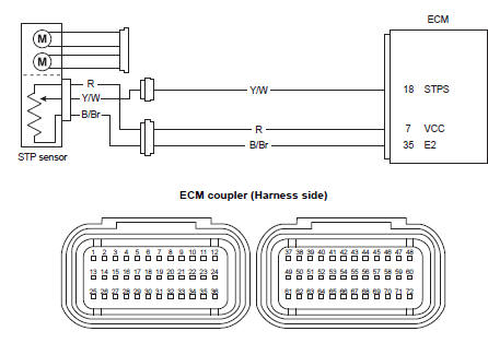 Suzuki GSX-R. Wiring diagram