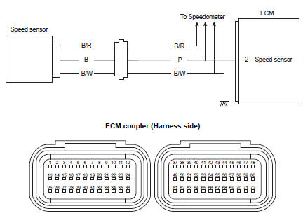 Suzuki GSX-R. Wiring diagram